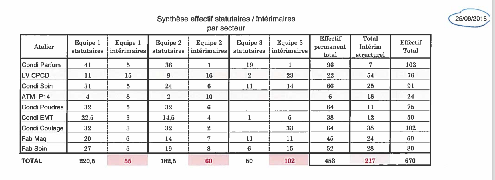 Intérim structurel