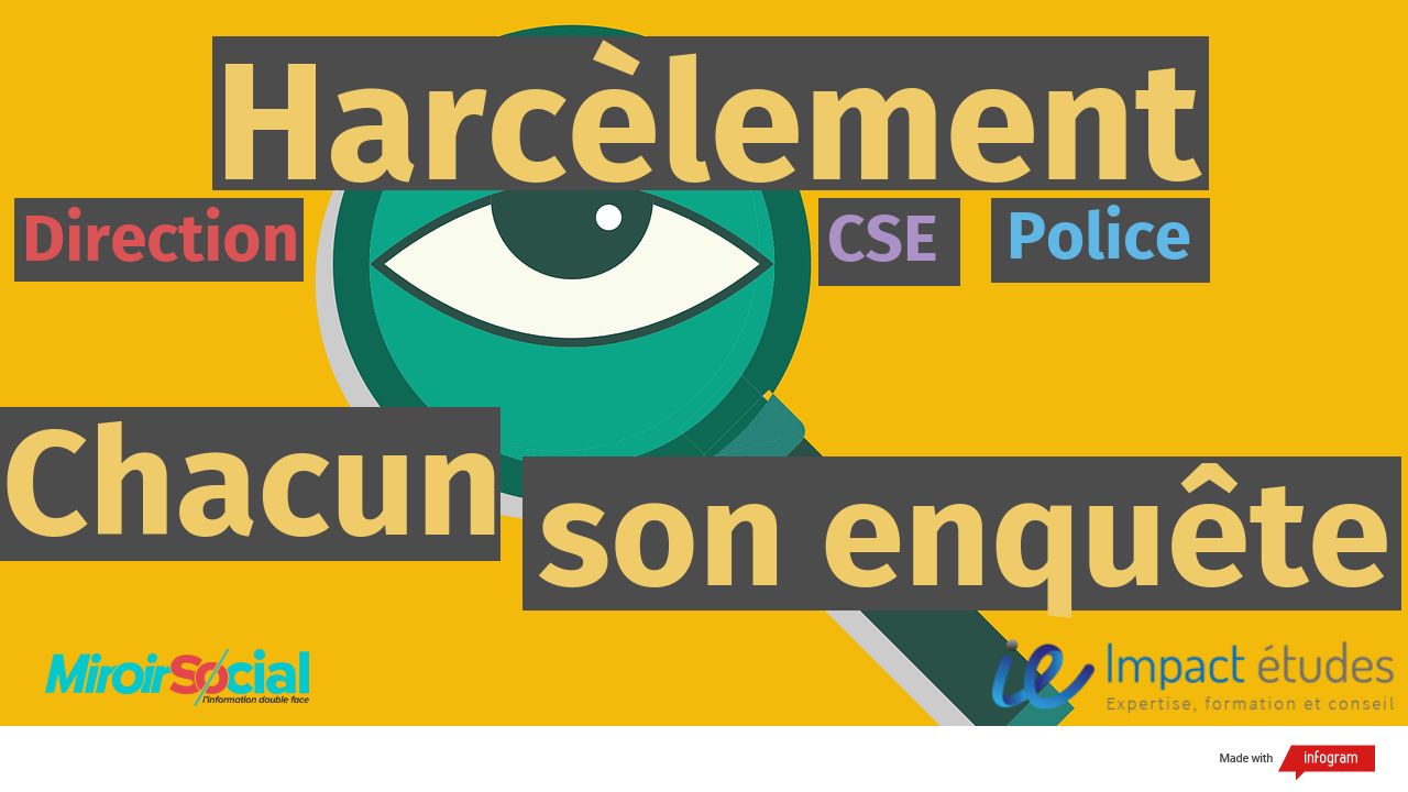 Enquête harcélement