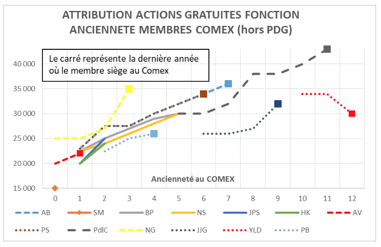 Comparatif