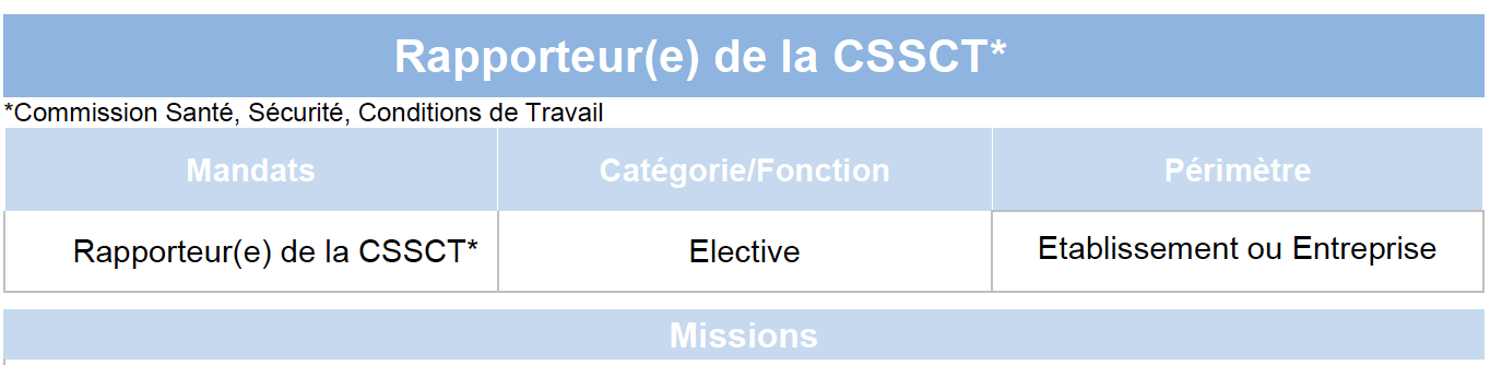 Rapporteur CSSCT