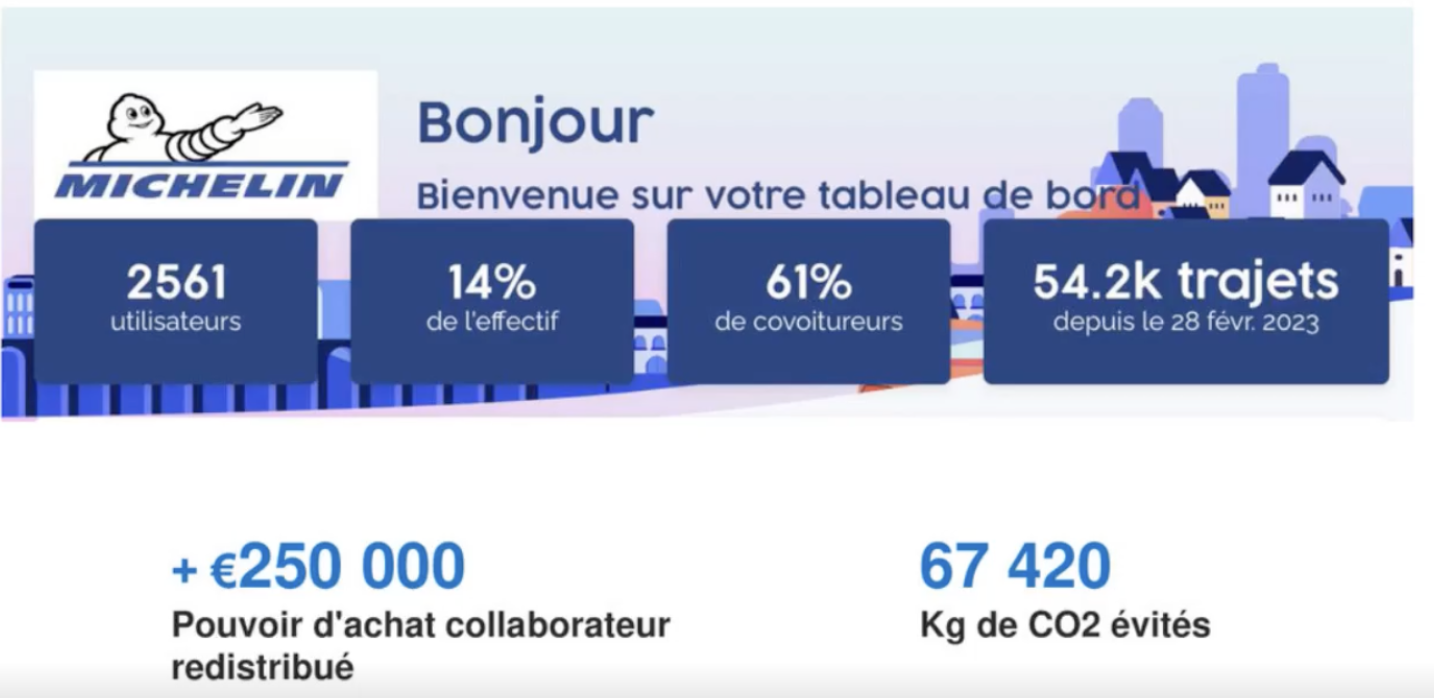 Tableau de bord du covoiturage officiel