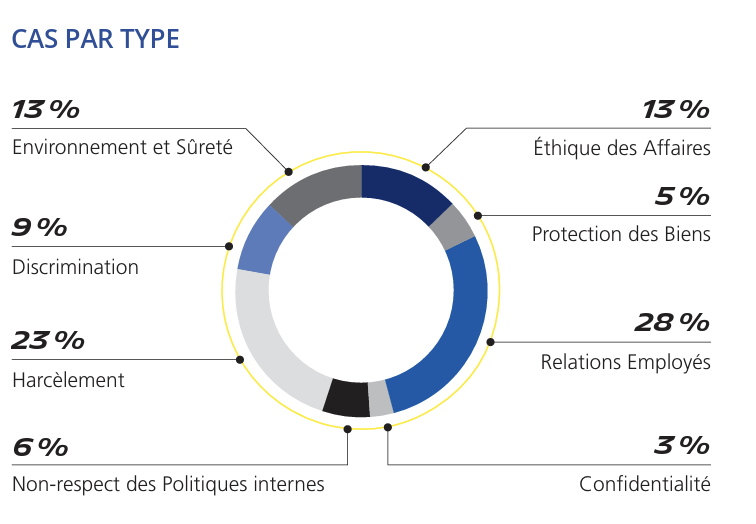 Rapport financier