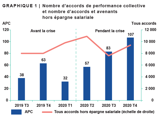 Accord de performance collective (APC)