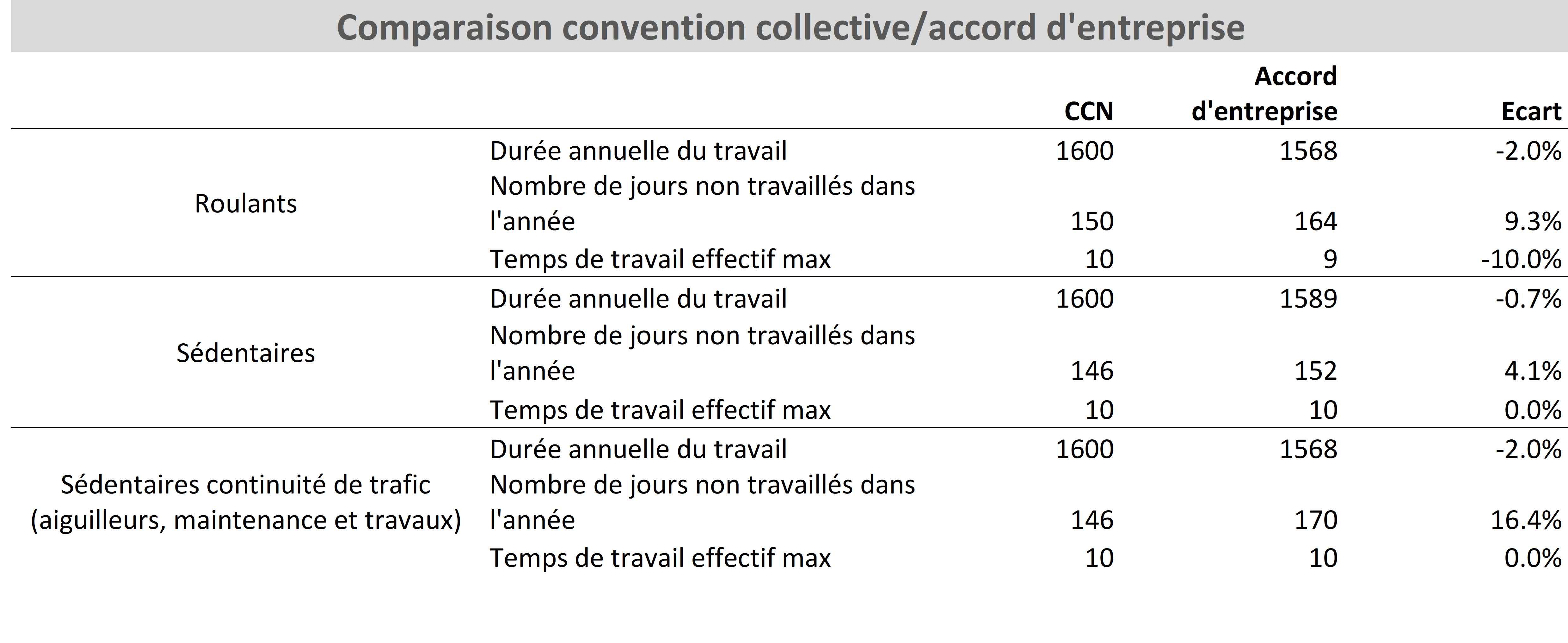 COMPARAISON CC