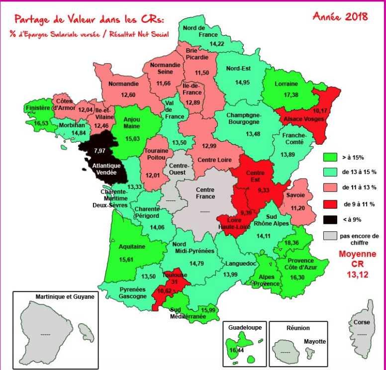 Redistribution de la valeur ajoutée