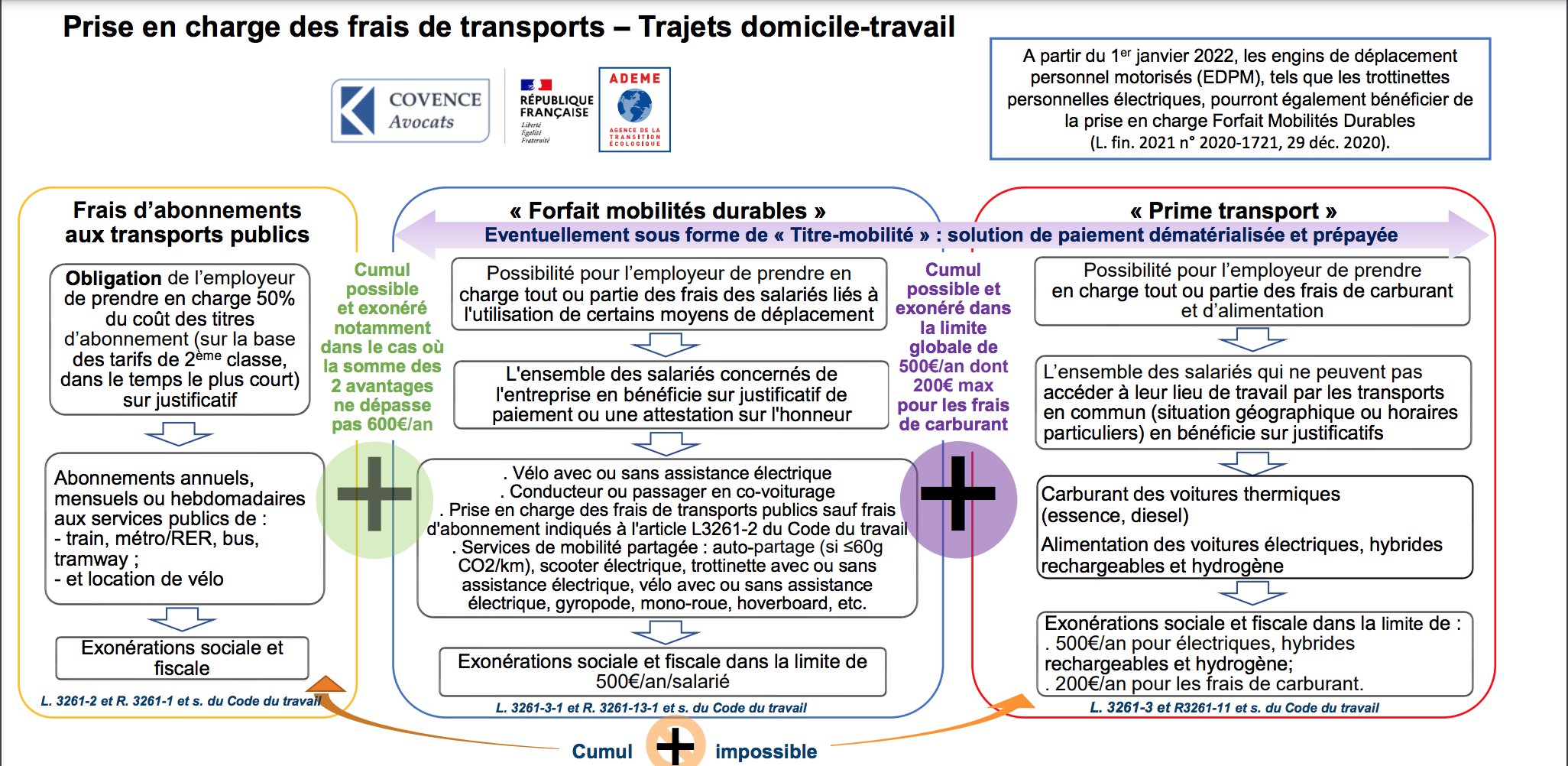 Covence Avocats