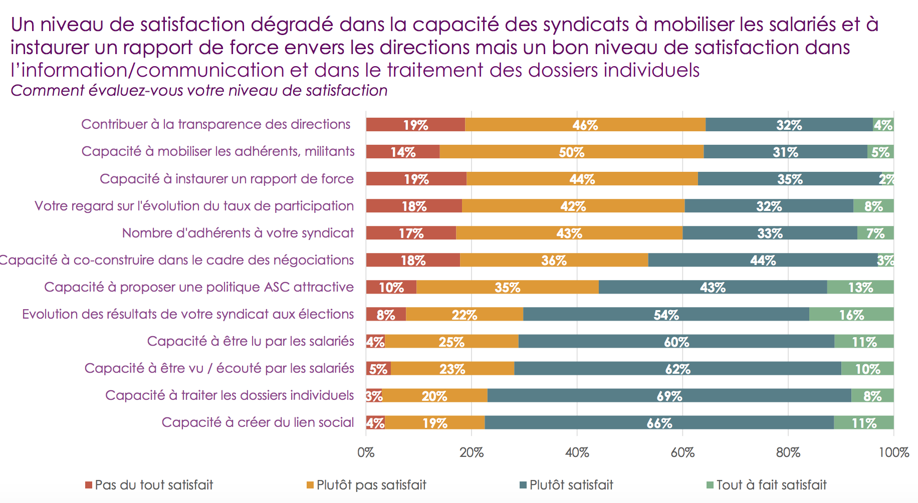 Motifs de satisfaction