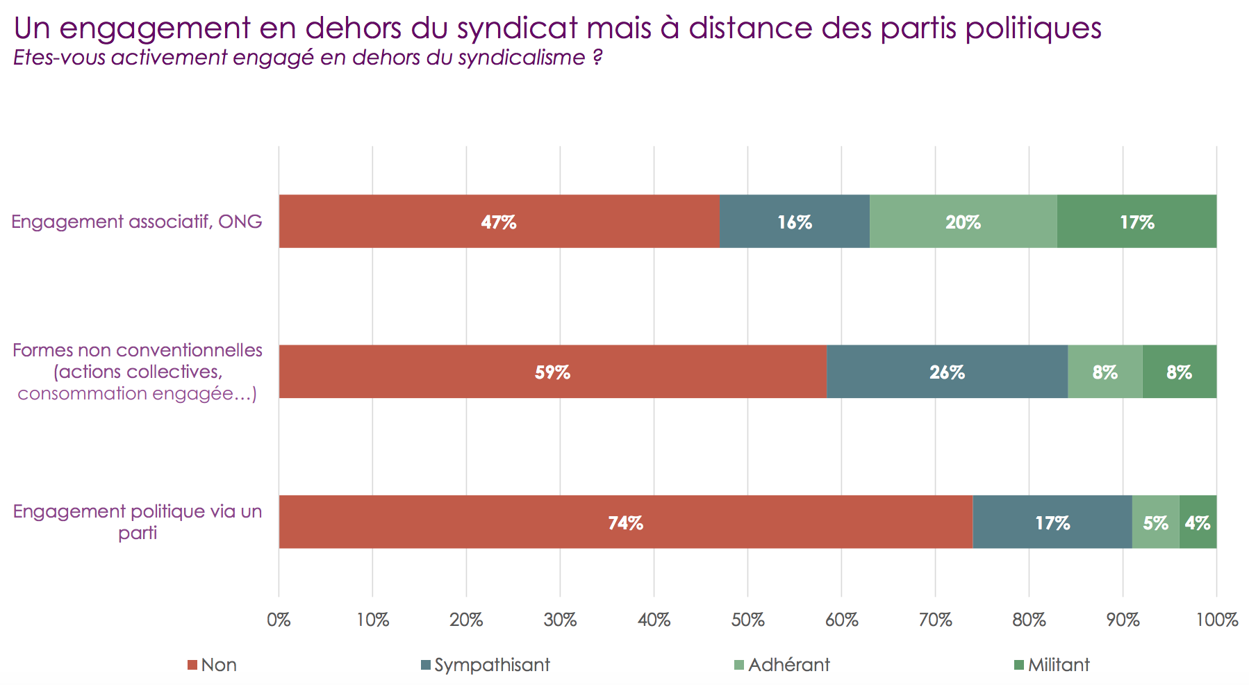 Partie politique