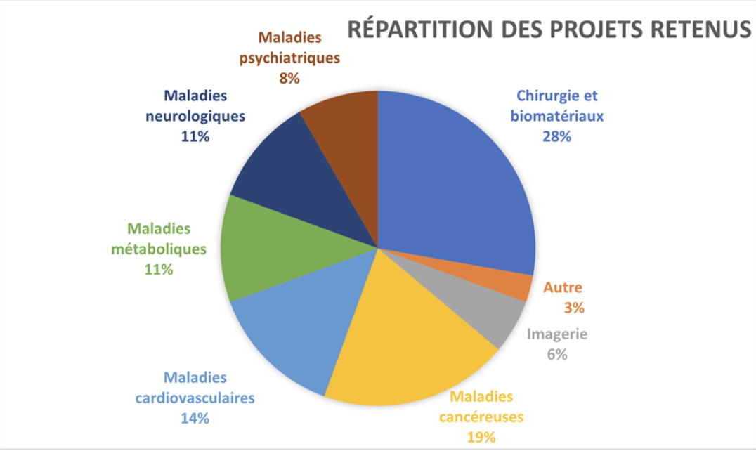 Fondation