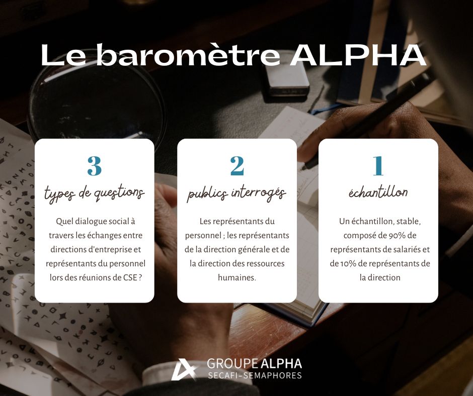 Ce qu'est le Baromètre Alpha