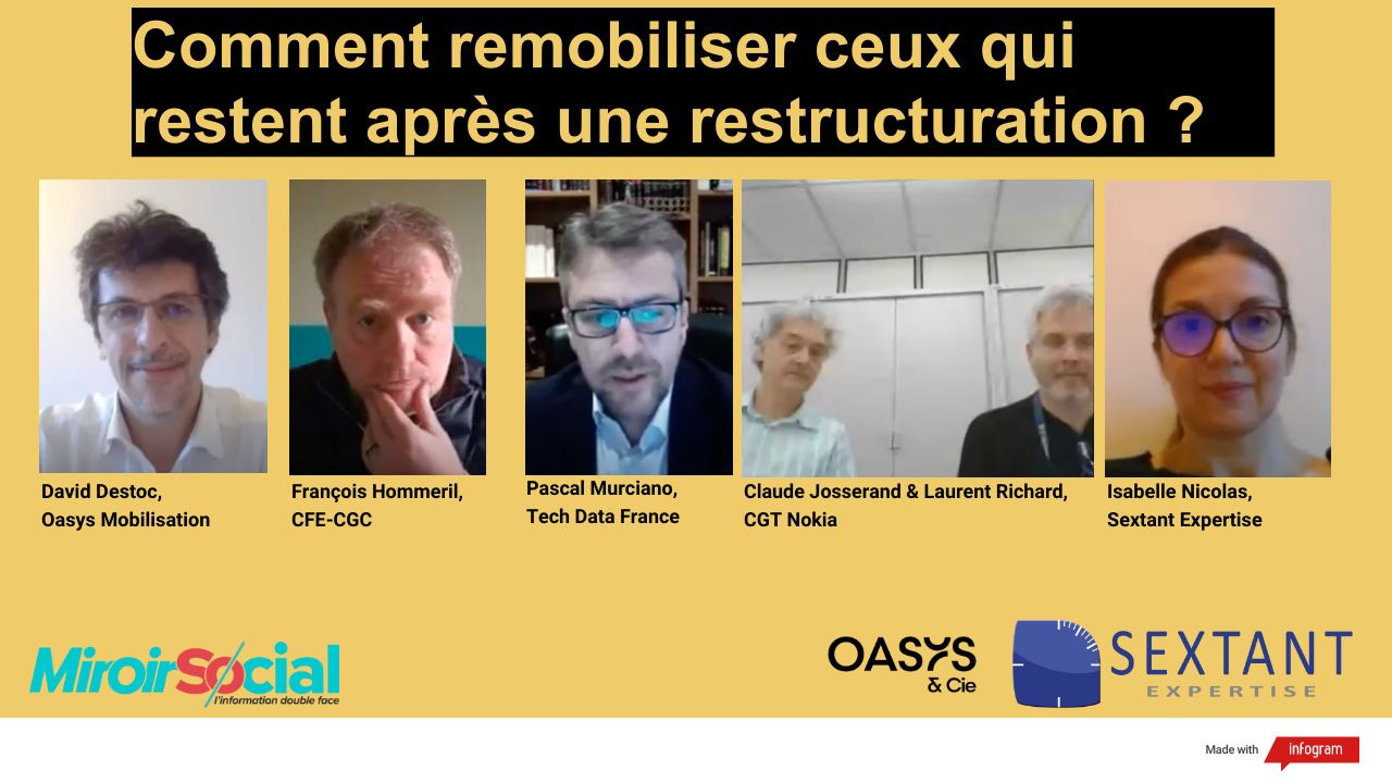 Remobilisation