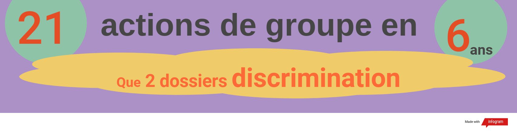 Action de groupe