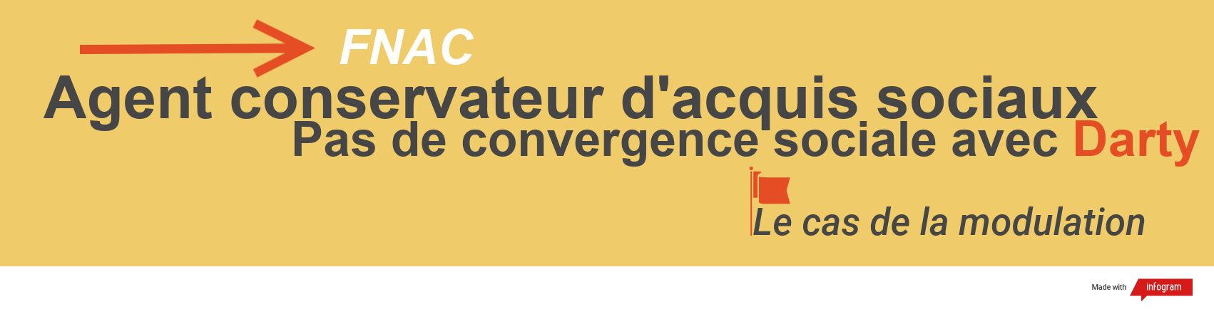 Fnac