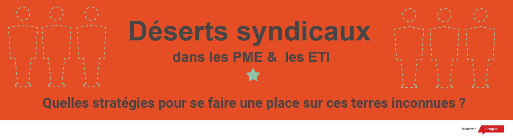 Déserts syndicaux