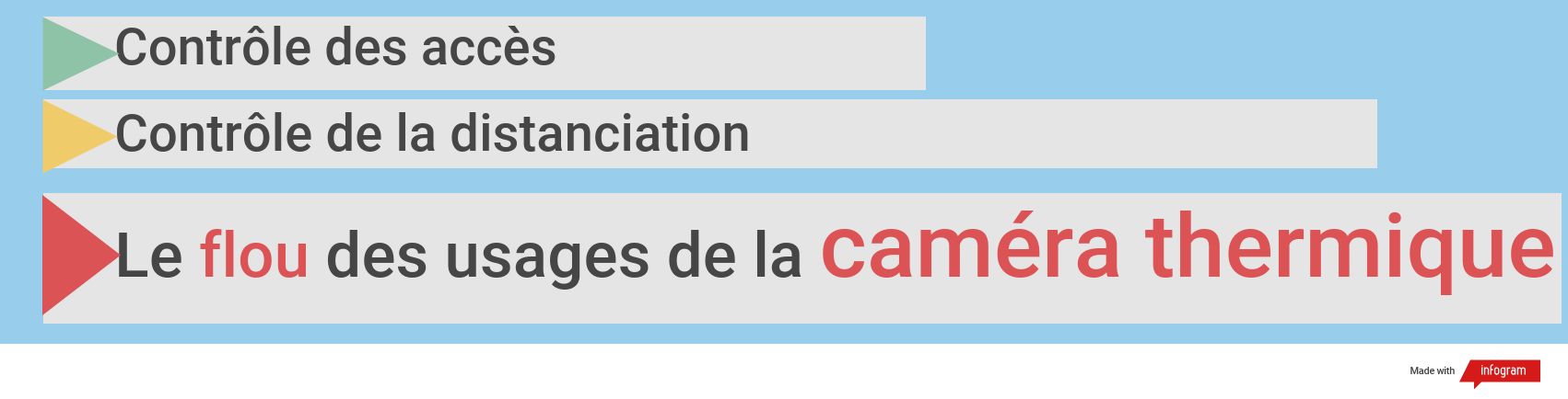 Camera Thermique