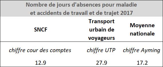 absences sncf